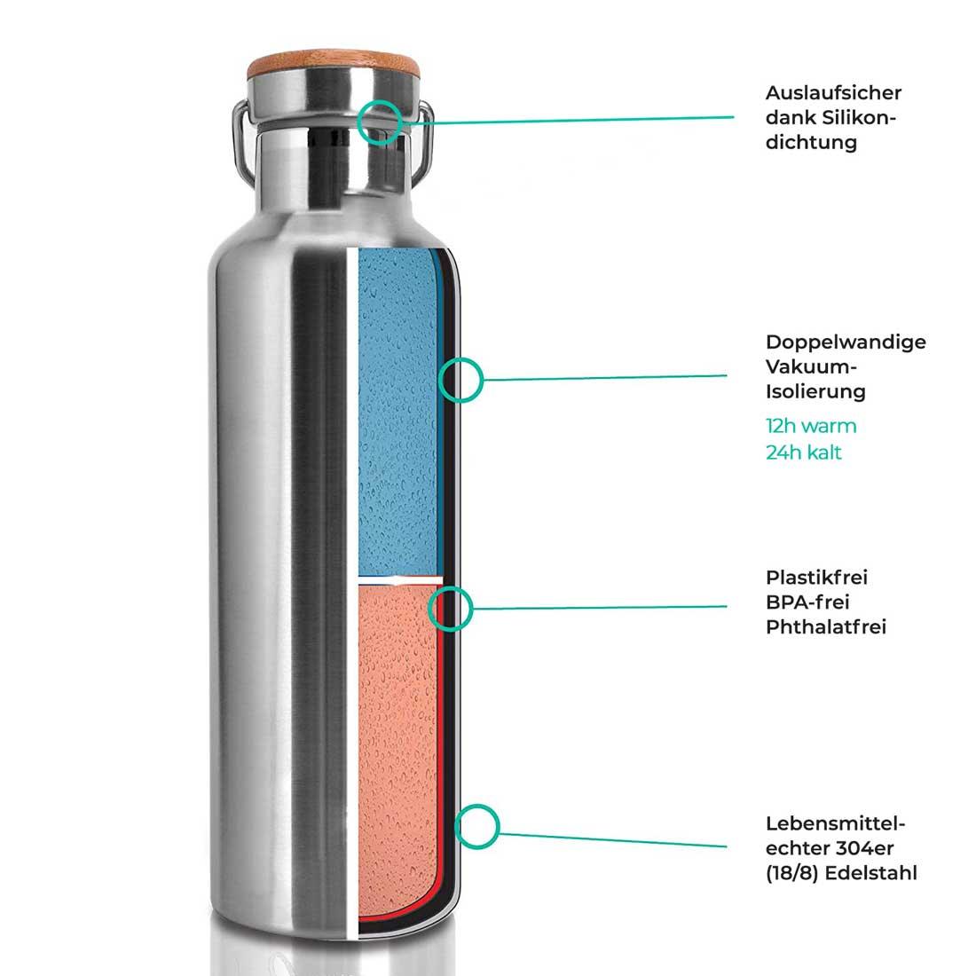 Thermos Edelstahl Trinkflasche 750ml - ecoGecko® 